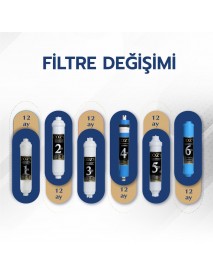 Filtre Değişimi Filtre Değişimi