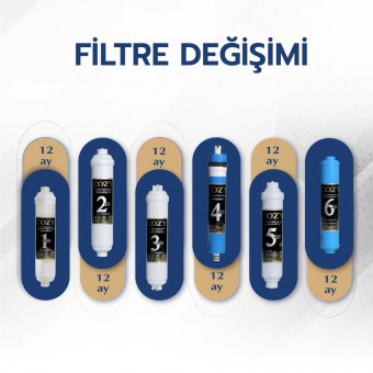 Filtre Değişimi